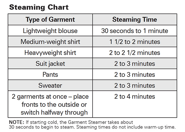 Steaming Chart